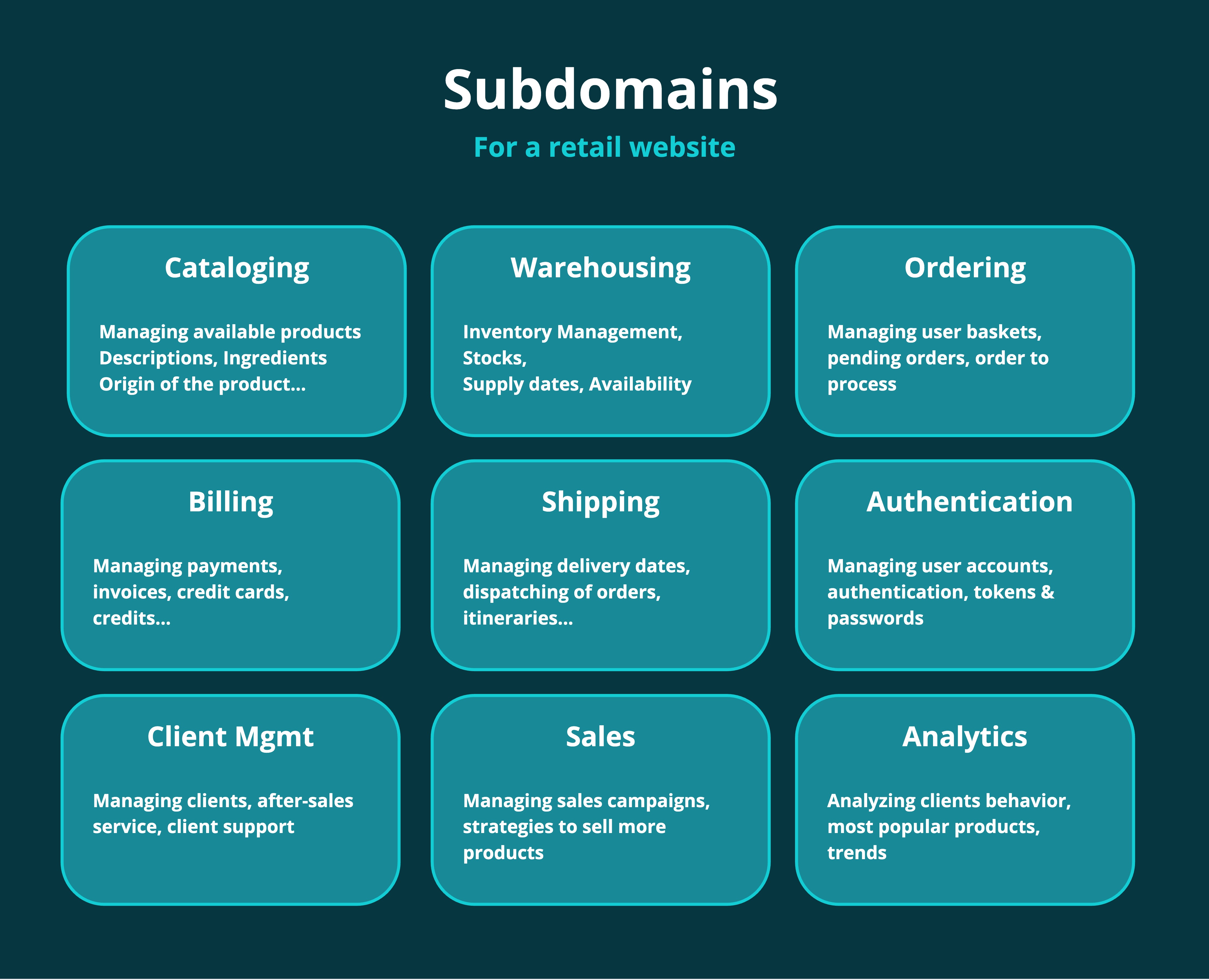 Subdomains